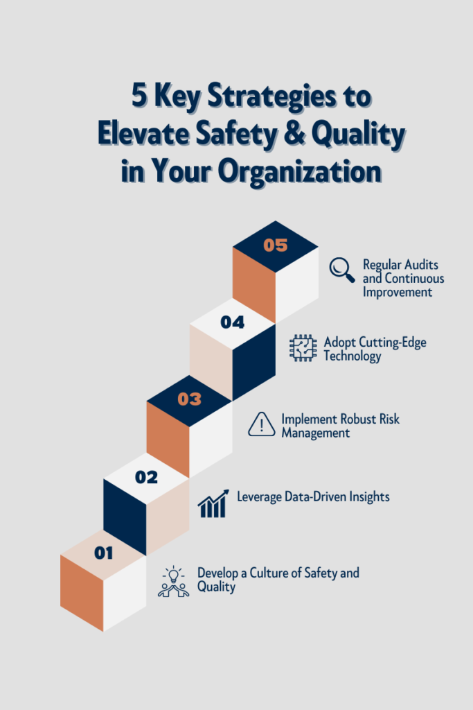A staircase infographic showcasing the 5 key strategies to elevate safety and quality in your organization, featuring actionable steps and supporting icons. Infographic titled '5 Key Strategies to Elevate Safety & Quality in Your Organization,' featuring a staircase design with five numbered steps. Each step includes a title and an icon: Step 1 - Develop a Culture of Safety and Quality (lightbulb icon), Step 2 - Leverage Data-Driven Insights (graph icon), Step 3 - Implement Robust Risk Management (warning icon), Step 4 - Adopt Cutting-Edge Technology (gear icon), and Step 5 - Regular Audits and Continuous Improvement (magnifying glass icon). The design uses navy blue, white, and orange tones.